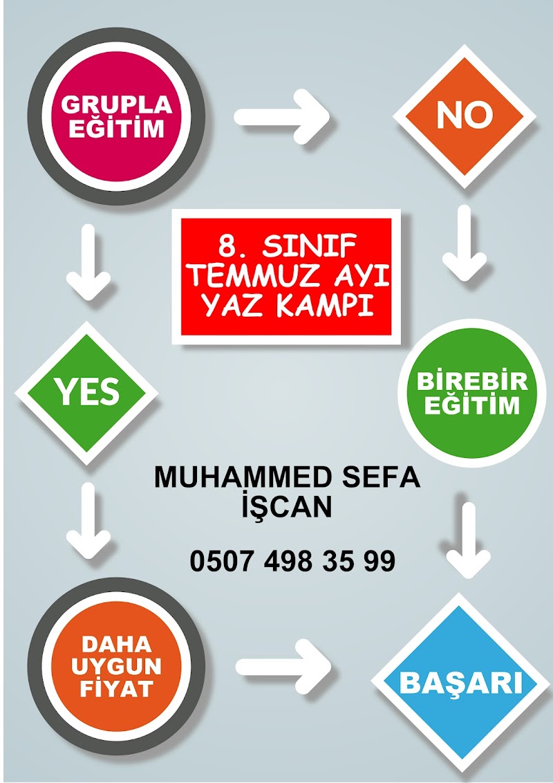 WhatsApp ile iletişim