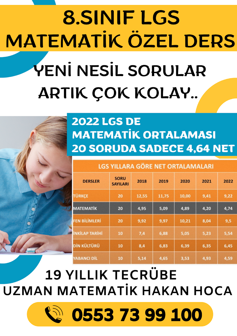 WhatsApp ile iletişim