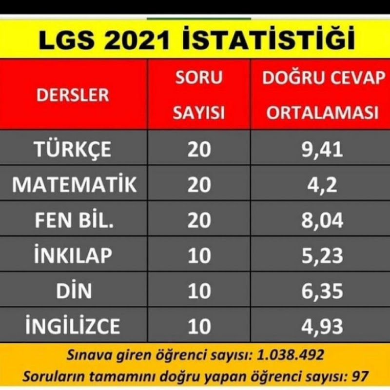 WhatsApp ile iletişim